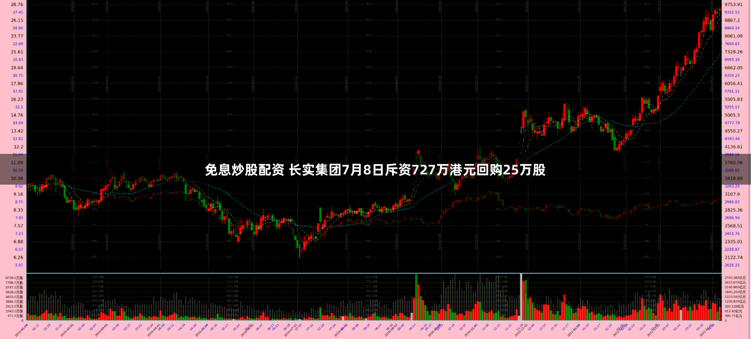 【深度解析】個人配資：從入門到精通的財富密碼